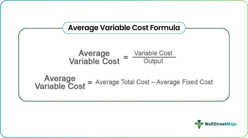 variable costs Formula
