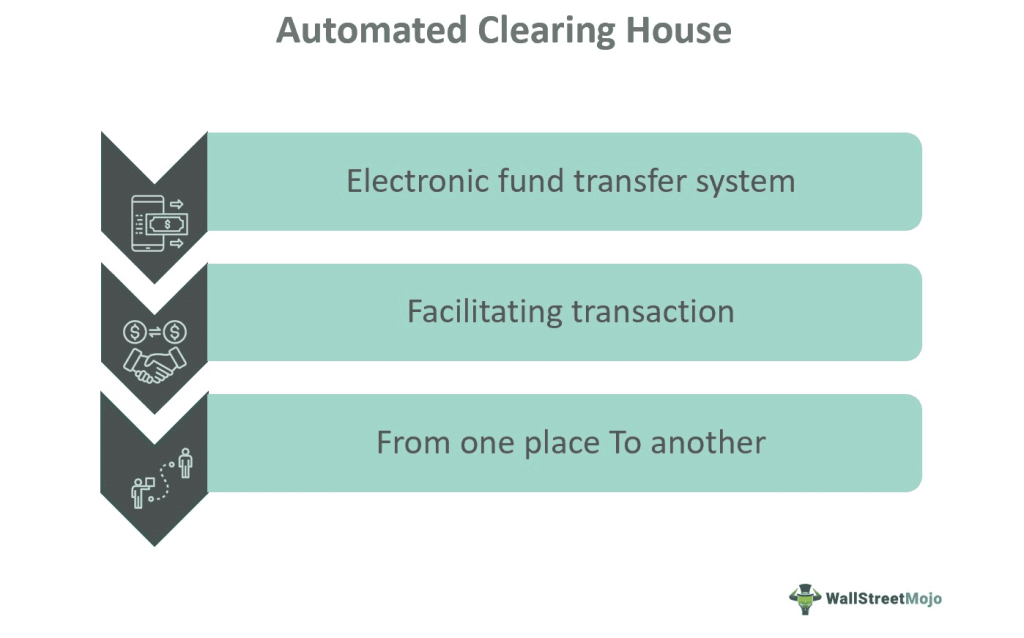 Automated Clearing House (ACH)