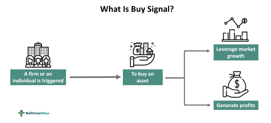 Buy Signal