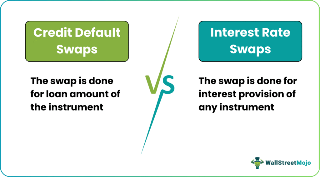 CDS vs. IRS