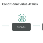 Conditional Risk Formula Conditional Value At Risk: Formula and Examples