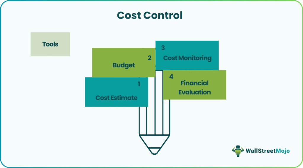 Cost Control