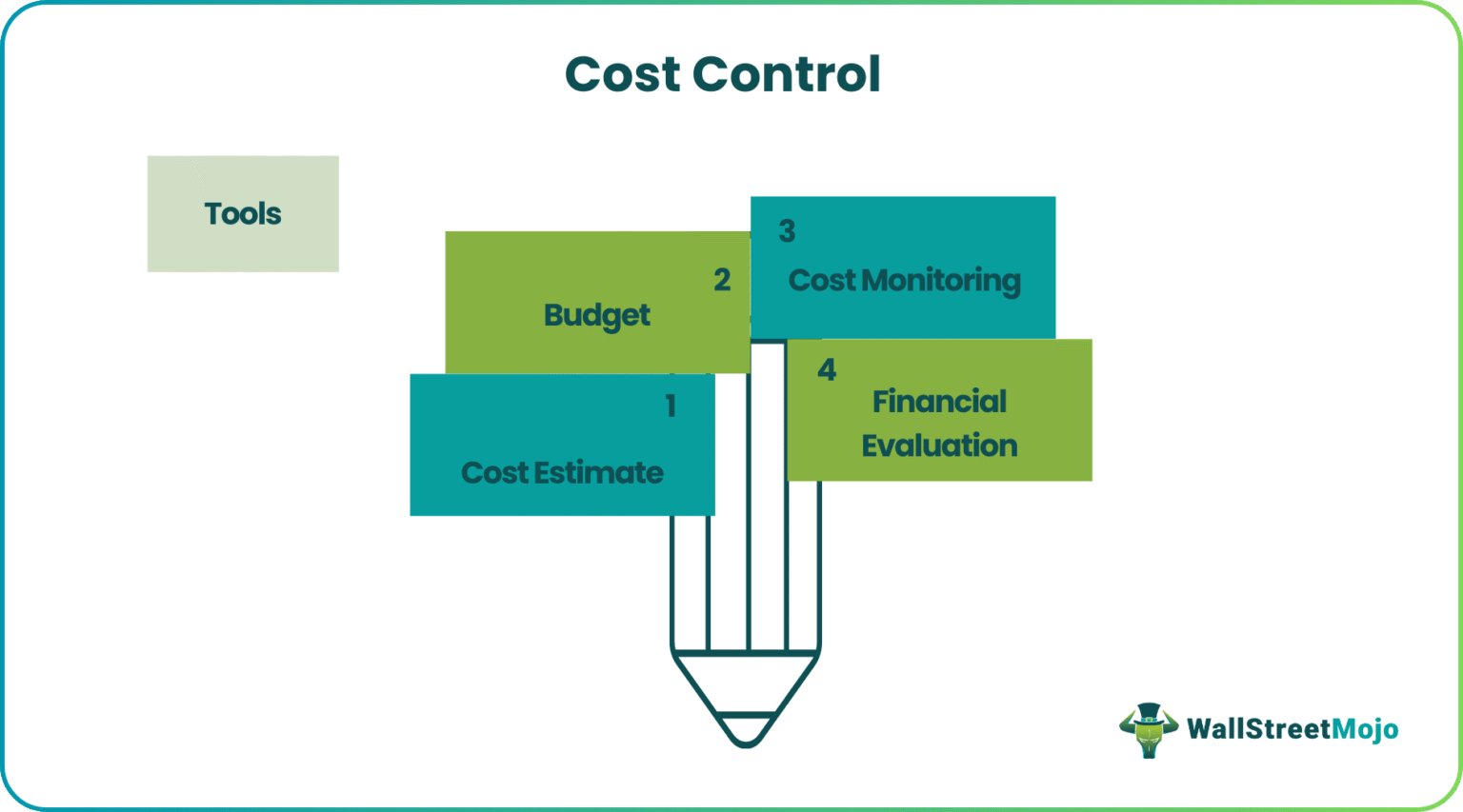 Cost Control - Definition, Examples, Methods, Importance