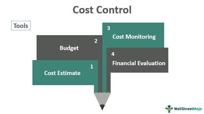 Cost Control Definition Examples Methods Importance