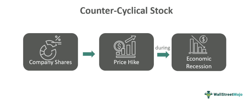Counter-Cyclical Stock