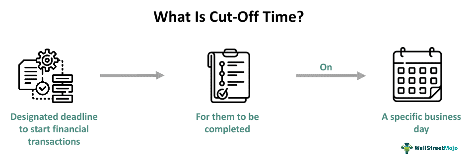 Cut-Off Time Meaning