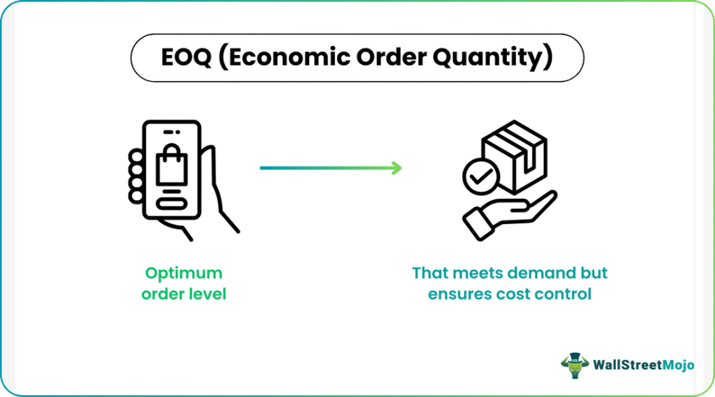 EOQ (Economic Order Quantity)