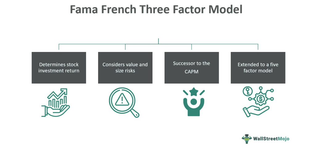 Fama–French Three-Factor Model