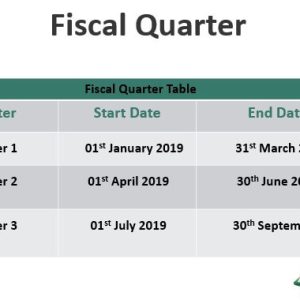 Fiscal Quarter - What Is It, Vs Calendar Quarter, Examples