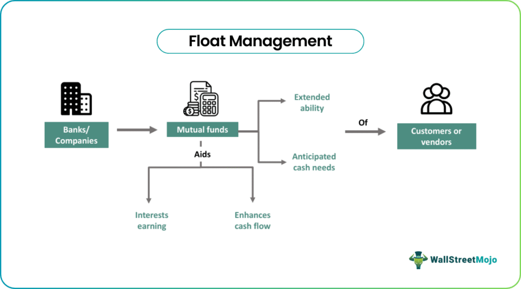Float Management