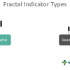 Fractal Indicator - What Is It, Examples, How To Use in Trading?