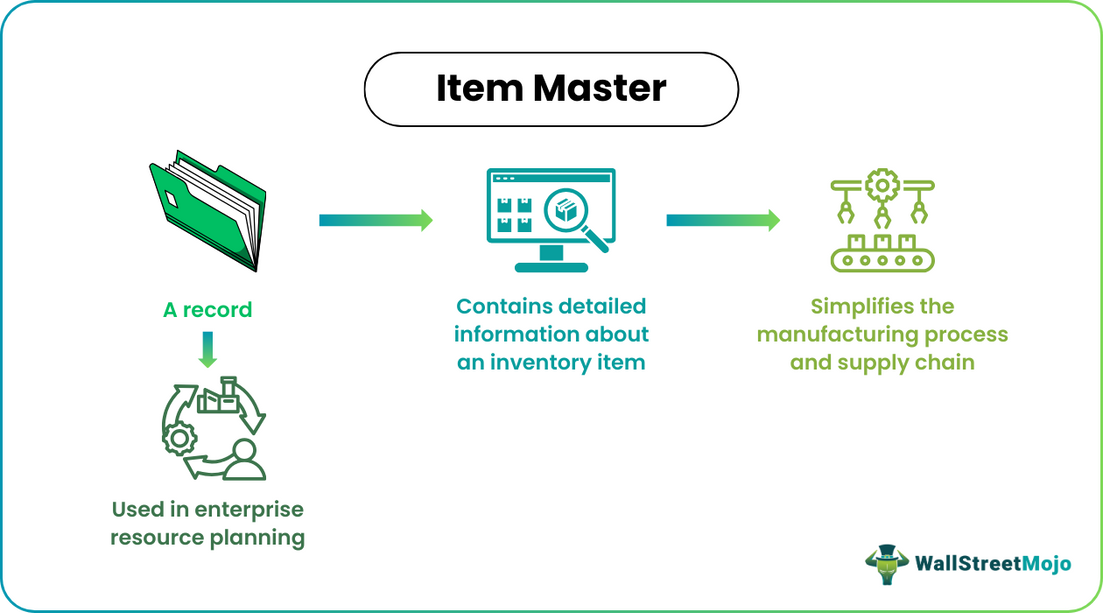Item Master - What Is It, Examples, Best Practices, Importance