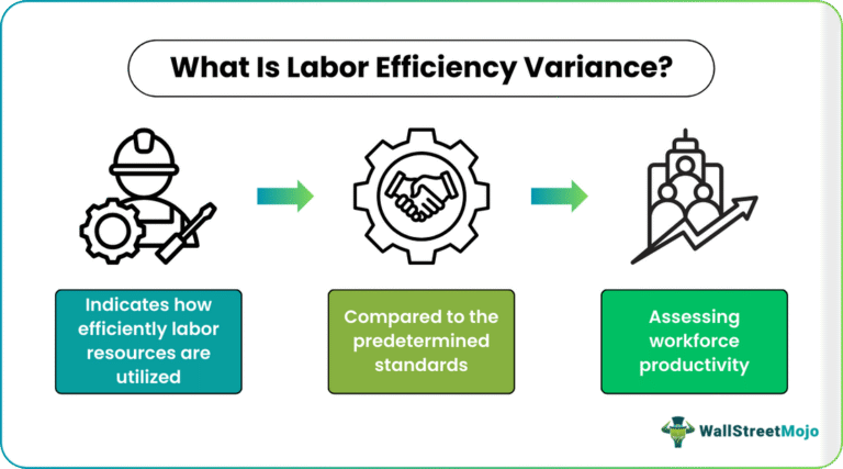 Laber Example Labor Efficiency Variance - What It Is, Formula, Causes, Examples
