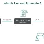 Law And Economics - What It Is, History, Significance, Examples
