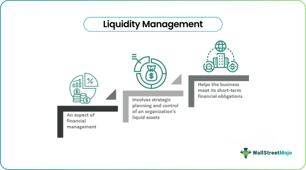Liquidity Management