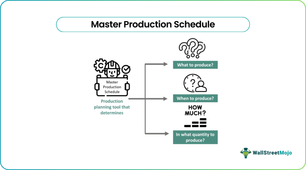 Master Production Schedule