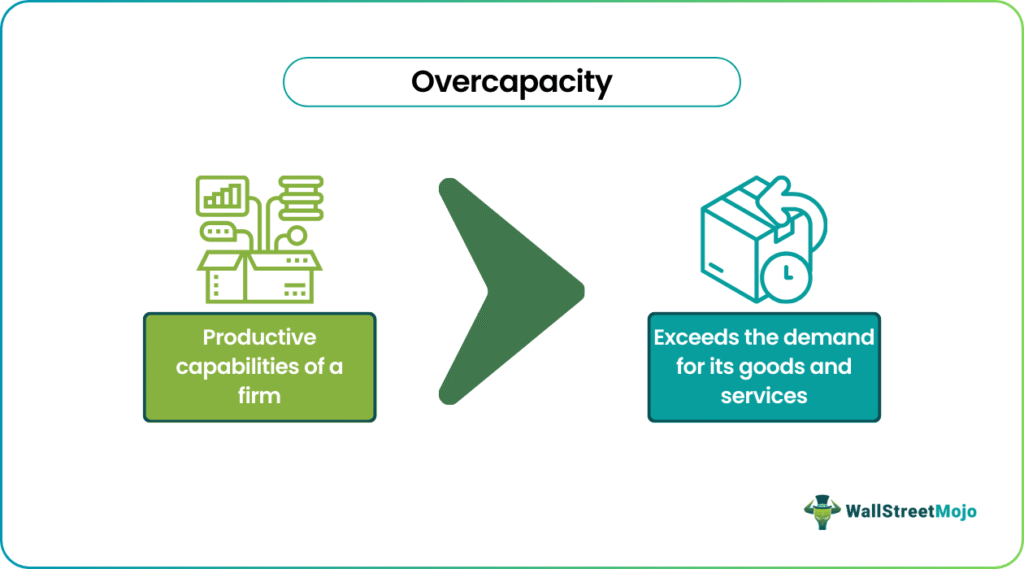 Overcapacity