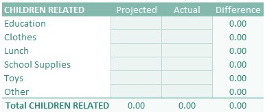 Home Budget Example 1-7