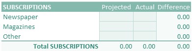 Home Budget Example 1-10