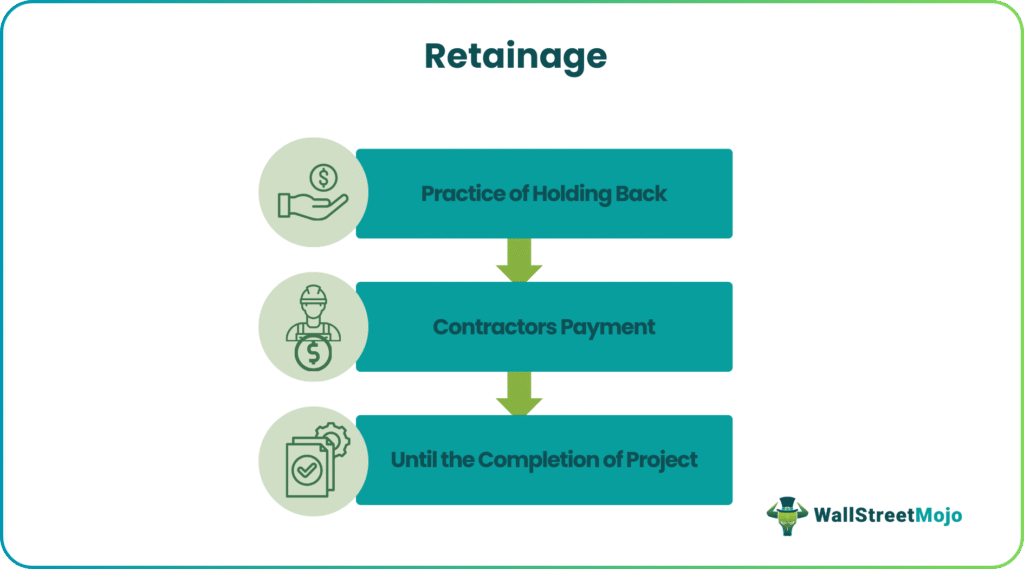 Retainage