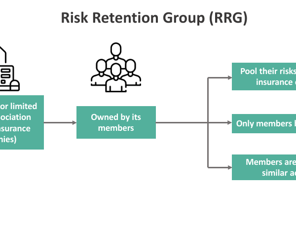 Risk Retention Group - What Is It, Vs Captive, Example, Advantage