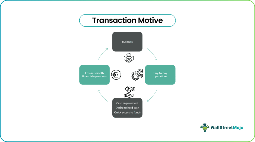 Transaction Motive