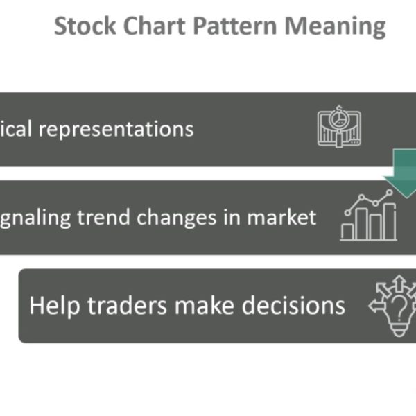 Stock Chart Pattern - What Is It, 5 Types, Importance