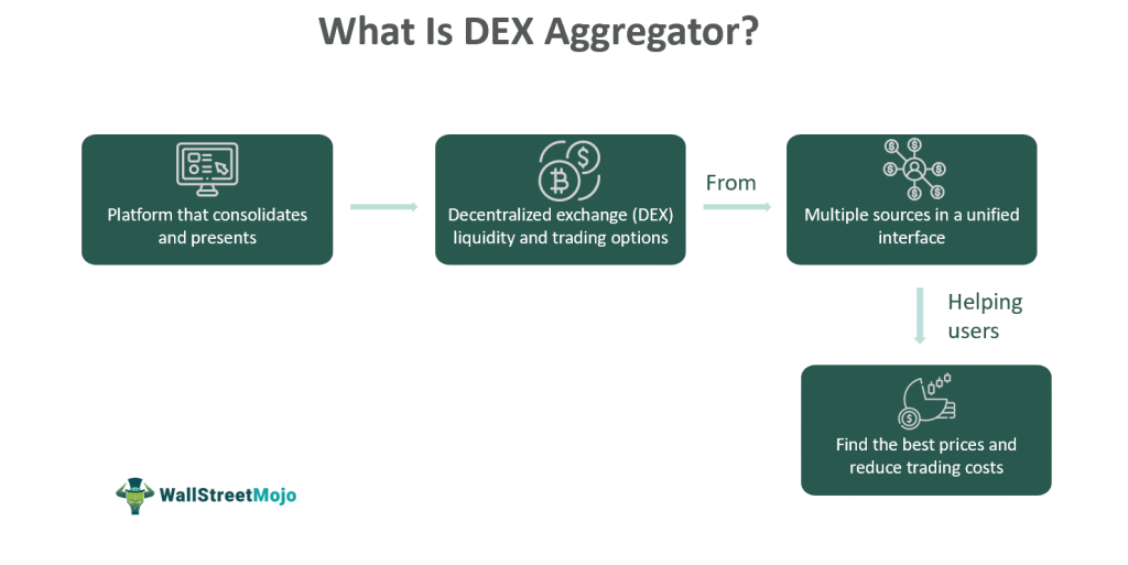 What Is Dex Aggregator