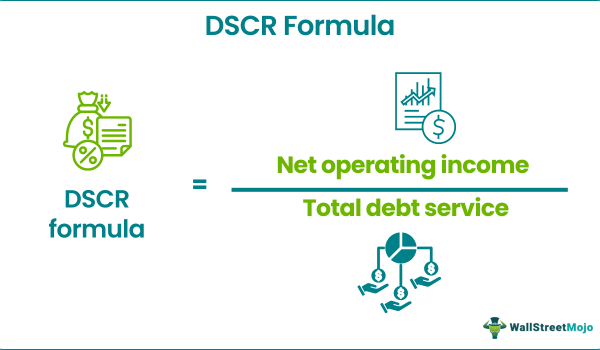 Dscr Income Worksheet DSCR Formula - What Is It, Formula, How to Calculate, Importance