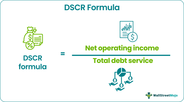 dscr formula