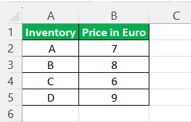 Accounting Number Format in Excel - Example 2