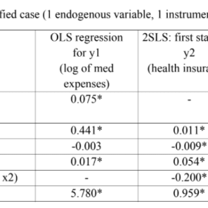 Instrumental Research Example Instrumental Variables - What is it, Estimation, Examples
