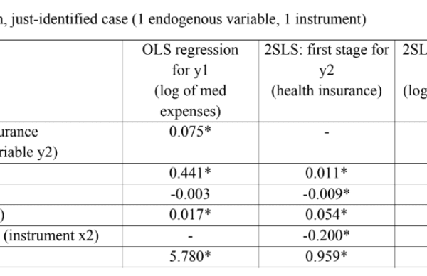 Instrumental Research Example Instrumental Variables - What is it, Estimation, Examples