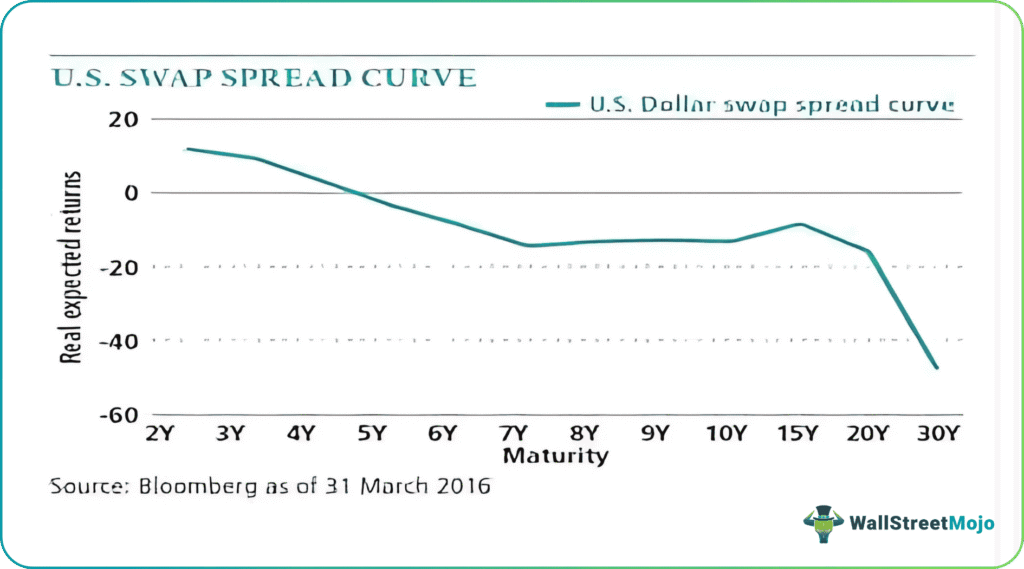 interest rate swaps graph 1