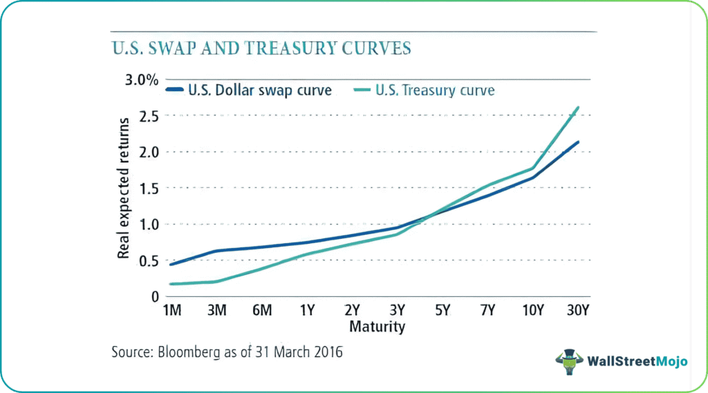 interest rate swaps graph