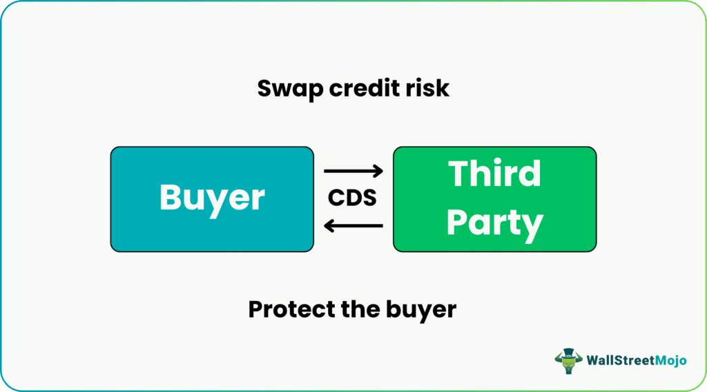 swap credit risk