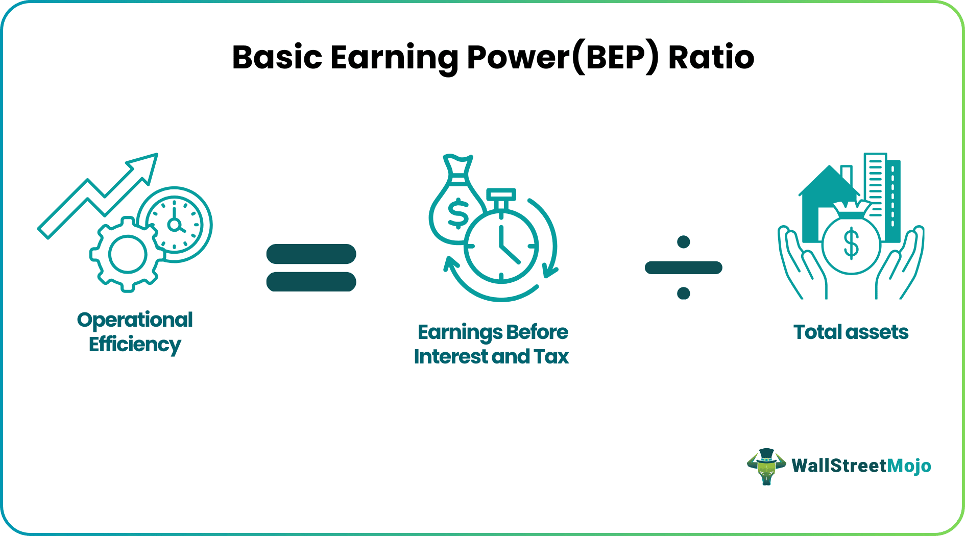 Basic Earning Power(BEP) Ratio