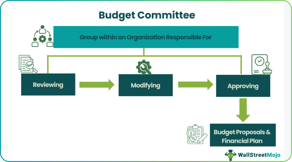 Budget Committee