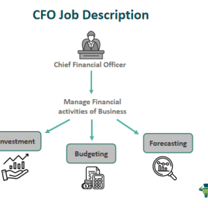 CFO Job Description - What Is It, Role, Example, Salary