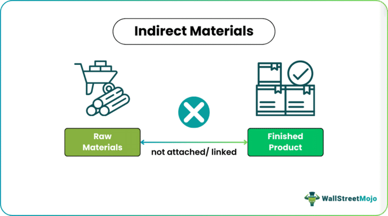 Indirect Materials: Meaning and Examples, vs Direct