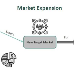 Market Expansion - Meaning, Examples, Types, Benefits
