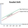 Parallel Shift Transfer Parallel Shift - What Is It, Examples, Importance