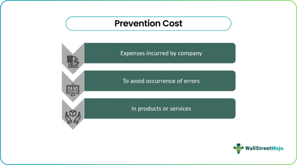 Prevention Cost