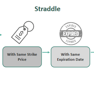Straddle Option - What Is It, Examples, Types, How it Works?