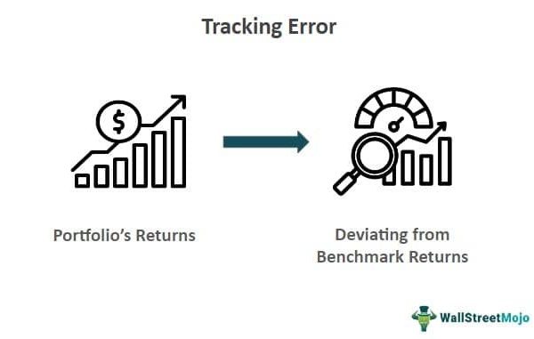Tracking Error - What Is It, Factors, Importance, How To Reduce?