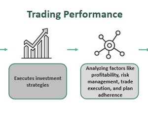 Trading Execution Performance Trading Performance - What Is It, Examples, How To Measure?