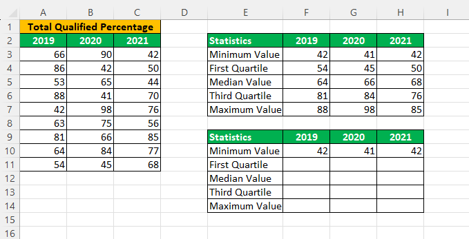 Box and Whisker Plot in Excel - Example 2 - find differences