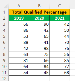 Box and Whisker Plot in Excel - Example 2
