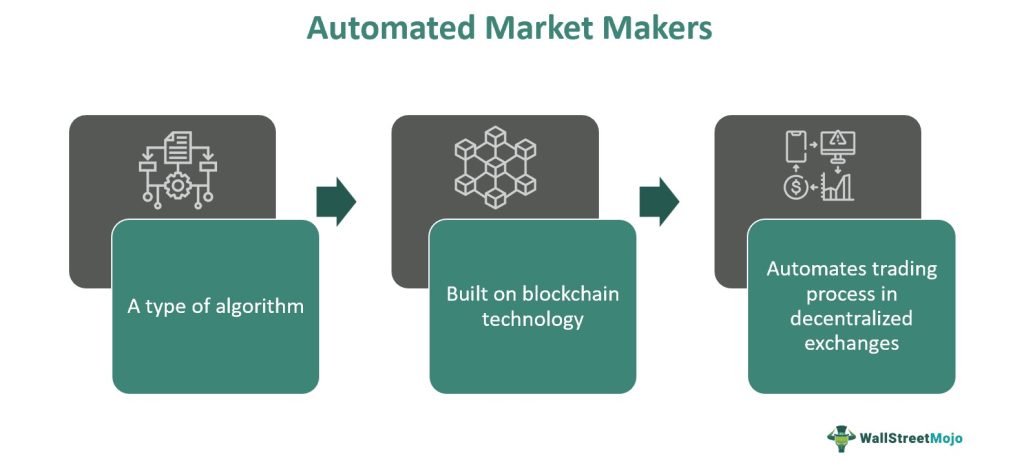Automated Market Maker