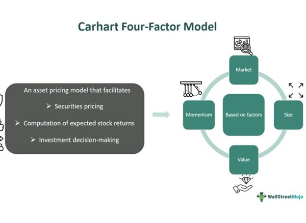 Carhart Four-Factor Model - What Is It, Formula, Limitations